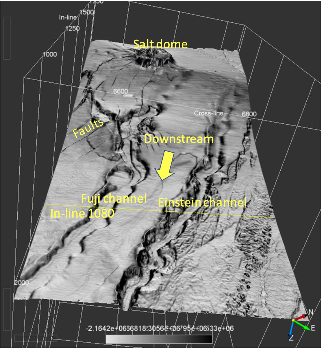 ML applications in geophysics