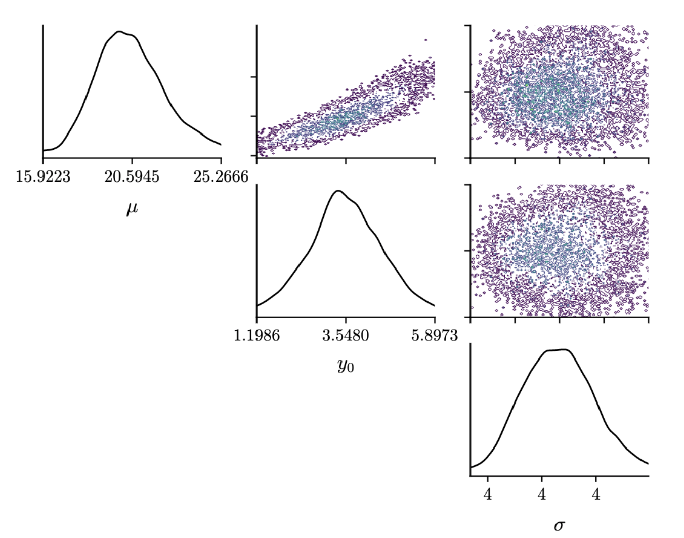 UQ in Computational Models